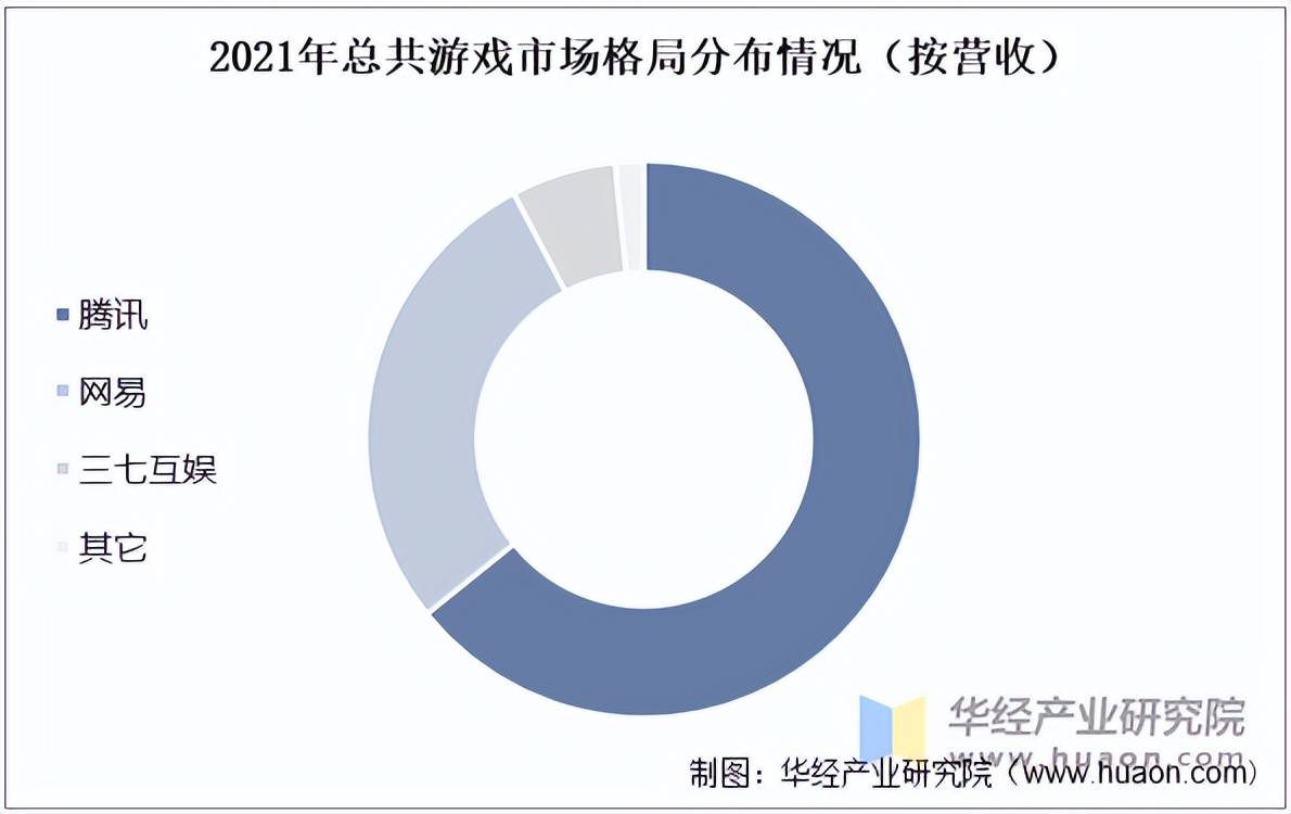 戏相关政策、用户规模及市场格局分布CQ9电子网站2025年中国网络游(图2)