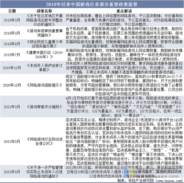 戏相关政策、用户规模及市场格局分布CQ9电子网站2025年中国网络游(图3)